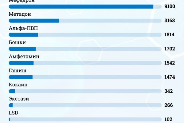 Что такое kraken в россии