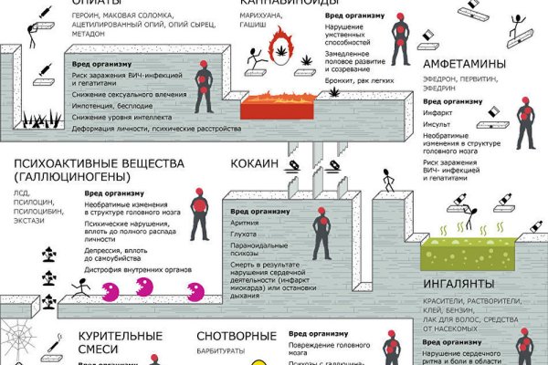 Кракен даркнет стор