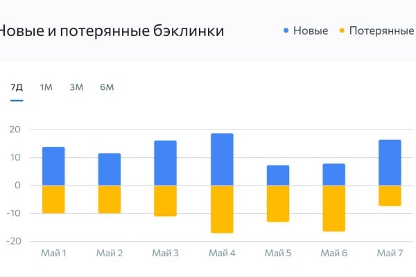 Кракен продает наркотики