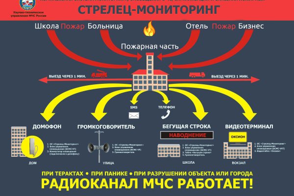 Кракен онион даркнет площадка