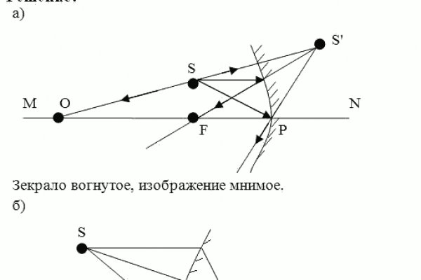 Darknet магазин