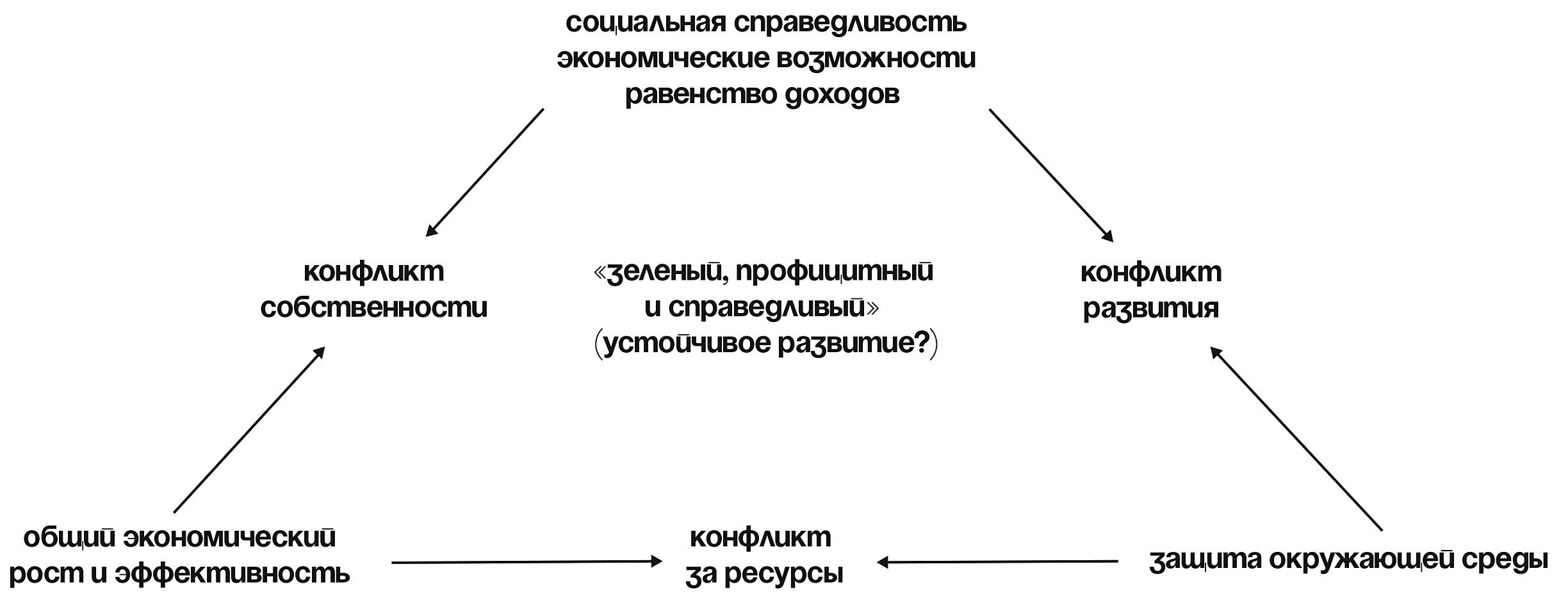 Как вернуть аккаунт на кракене